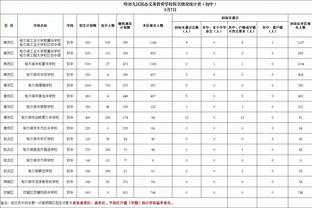 媒体人：杜兆才在位期间，放弃亚洲杯举办权极大破坏足球生态